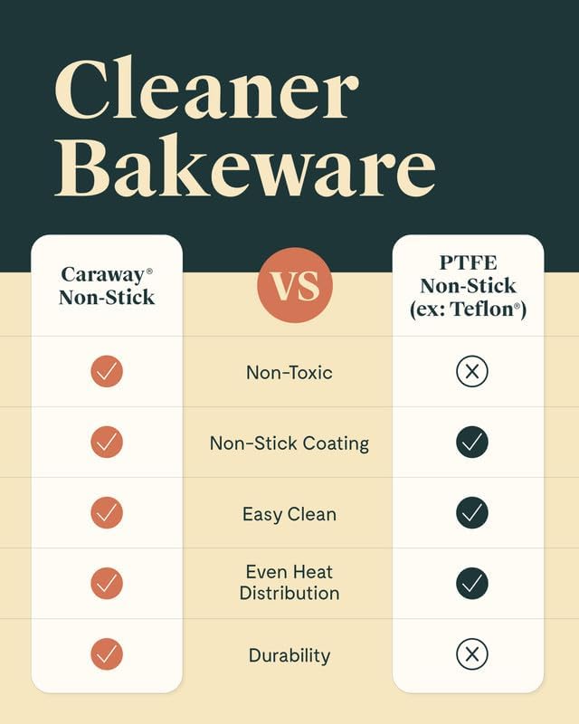 Caraway Non-Stick Ceramic 9”x13” Rectangle Pan - Naturally Slick Ceramic Coating - Non-Toxic, PTFE & PFOA Free - Perfect for Brownies, Lasagnas, and More - Sage