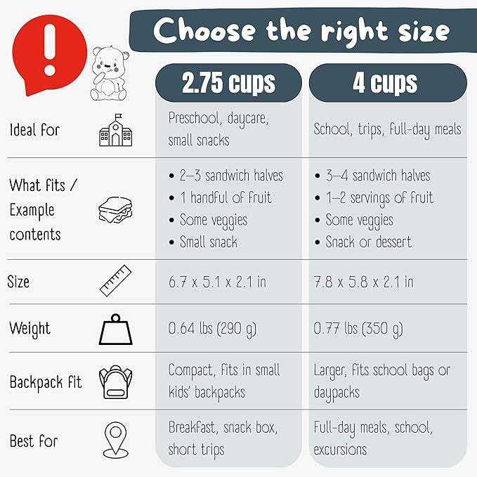 Kids Lunch Box with Compartments β Compact & Lightweight | Leak-Proof, BPA-Free, Dishwasher & Microwave Safe | Hand-Drawn Design for Preschool, School, Travel (Firetruck Bunnies Blue, 4 Cups)