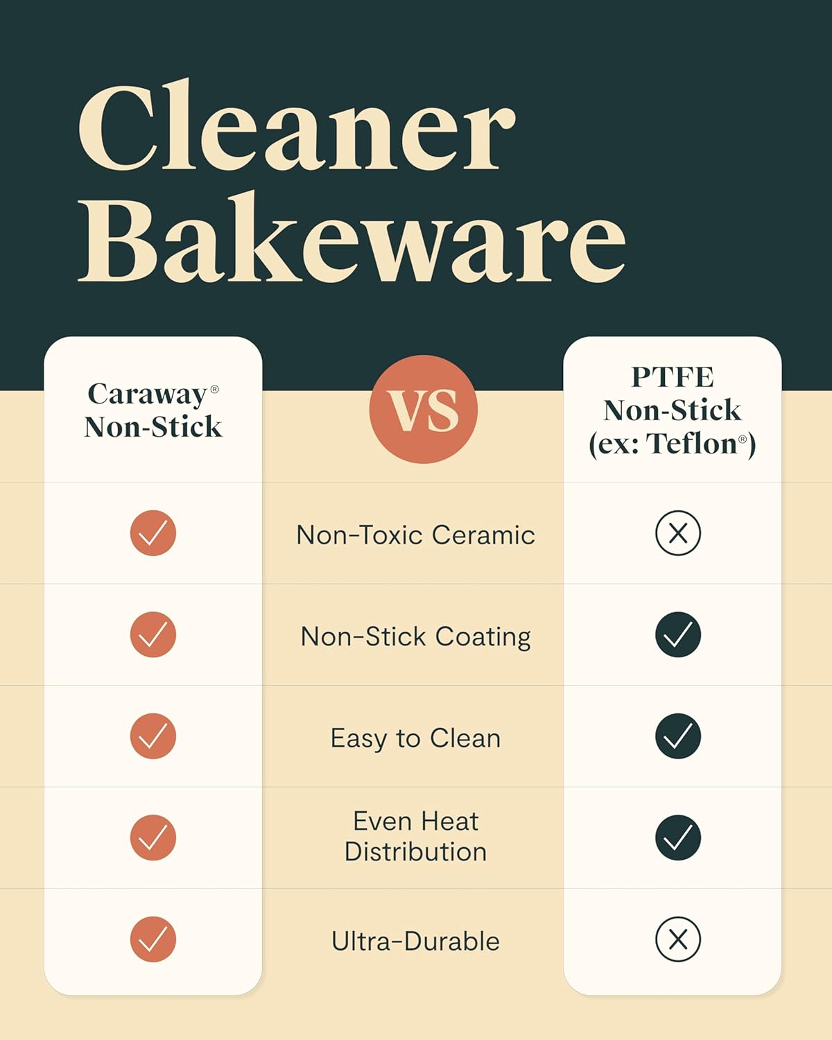 Caraway Non-Stick Ceramic 9”x13” Rectangle Pan - Naturally Slick Ceramic Coating - Non-Toxic, PTFE & PFOA Free - Perfect for Brownies, Lasagnas, and More - Black