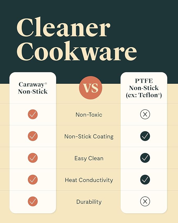 Caraway Nonstick Ceramic Sauce Pans with Lids (3 qt & 1.75 qt) - Non Toxic, PTFE & PFOA Free - Oven Safe & Compatible with All Stovetops (Gas, Electric & Induction) - White