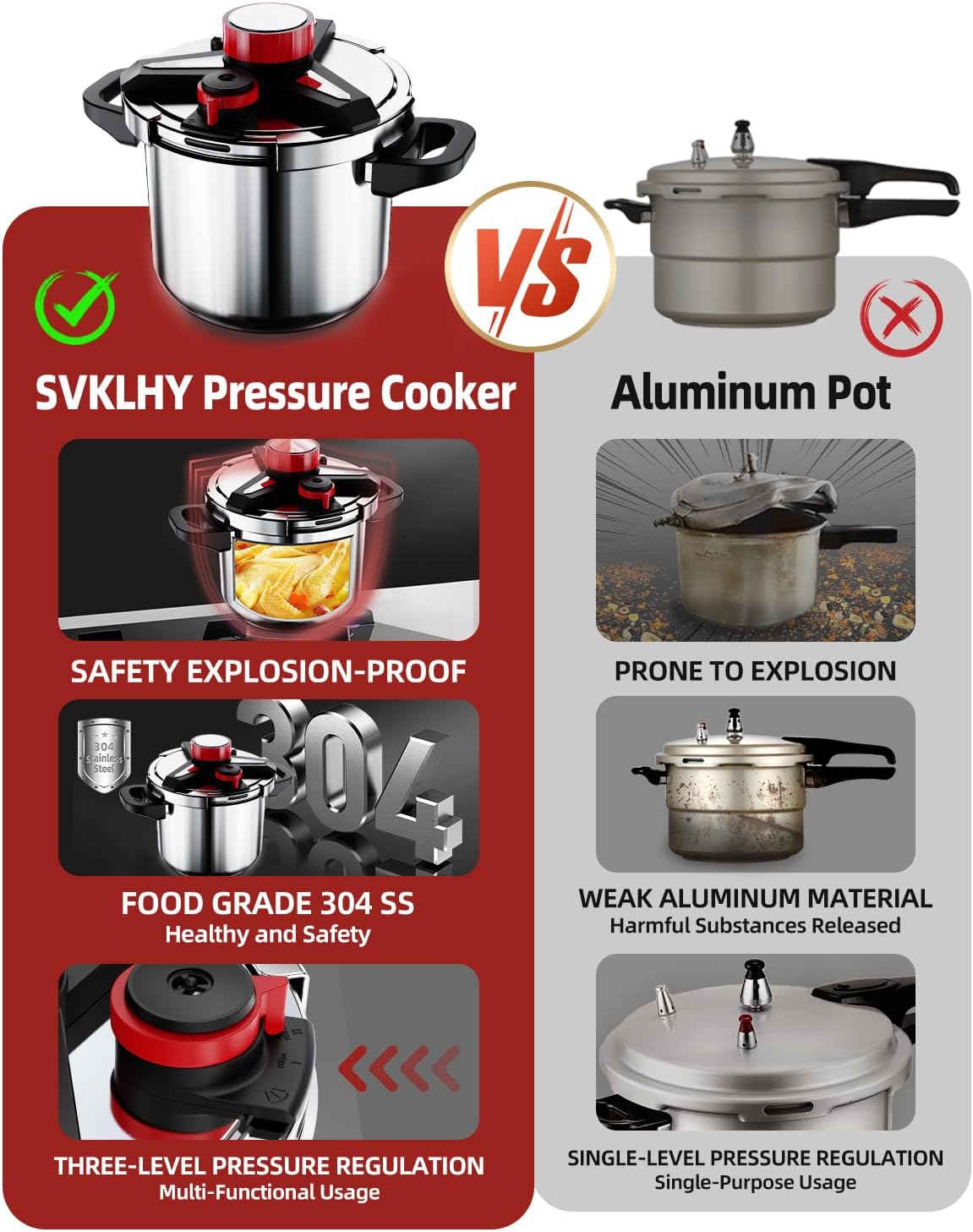 3-In-1 Stainless Steel Pressure Cooker 6.3 Quart: [Save 70% Time] [3 PSI Settings], One-Hand Locking, Induction Compatible, Glass Lid & Steamer Rack Included, Olla de Presion