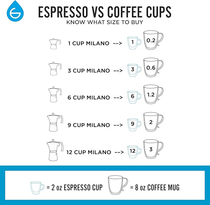GROSCHE Milano Moka Pot | Stovetop Espresso Percolator & Coffee Maker – Portable, Ideal for Home and Camping