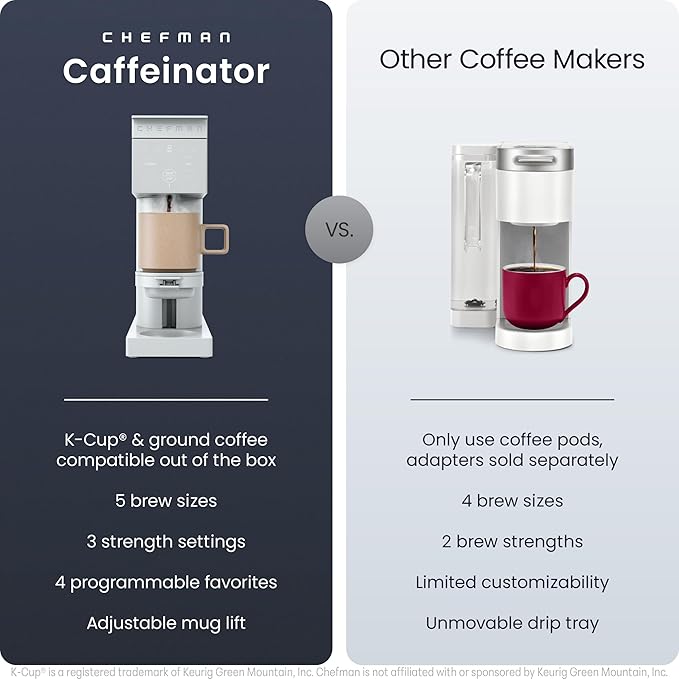 Chefman Caffeinator Single Serve Coffee Maker, Brew Kcups & Grounds, Drip Coffee Machine with Brew Strength Settings, Iced Coffee Function, 48 oz. Removable Water Reservoir