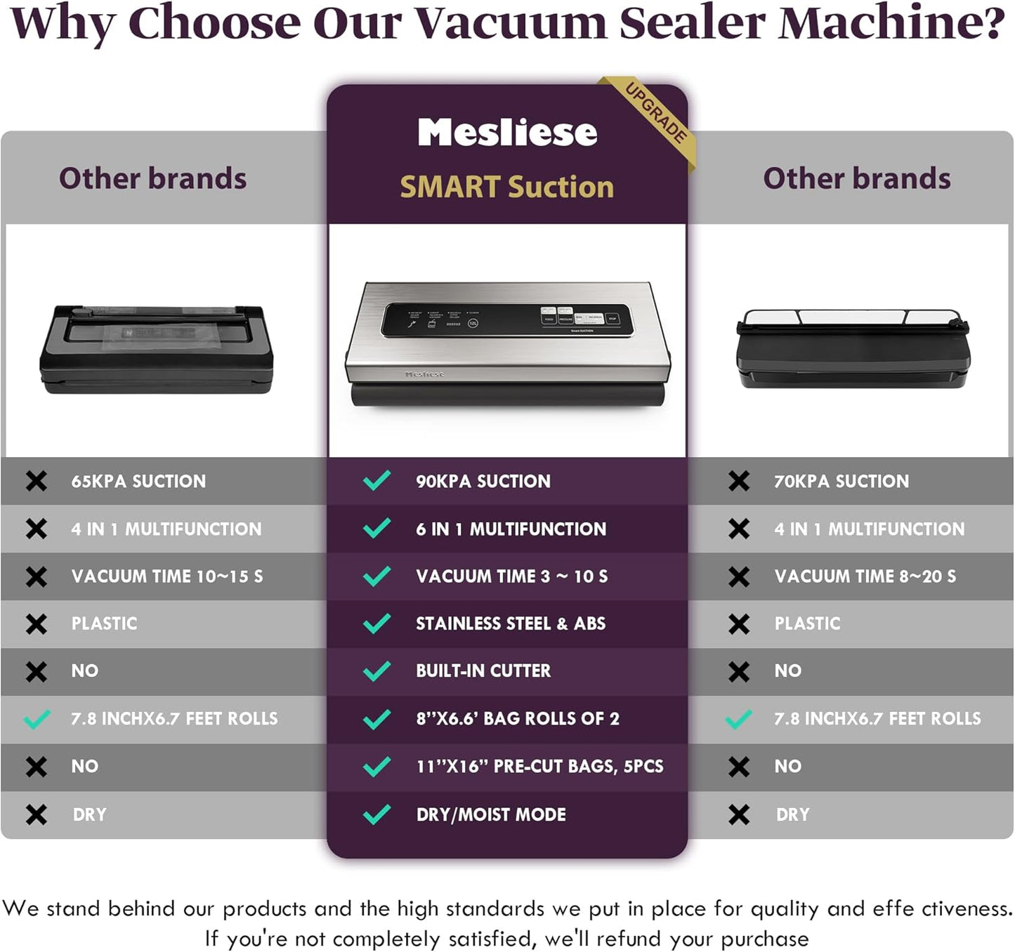 Vacuum Sealer Machine Powerful 90Kpa Precision 6-in-1 Compact Food Preservation System with Cutter, 2 Bag Rolls & 5 Pre-cut Bags, Widened 12mm Sealing Strip, Dry&Moist Modes (Silver)