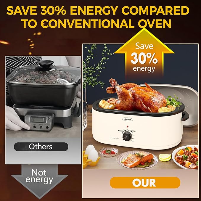 Sunvivi Roaster Oven with Self-Basting Lid,18 Quart Electric Roaster with Removable Pan & Rack,150-450°F Full-Range Temperature Control with Defrost/Warm Function,Stainless Steel,White